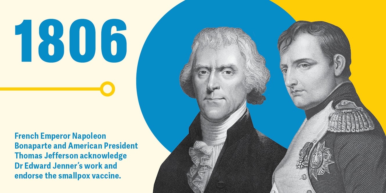 French Emperor Napoleon Bonaparte and American President Thomas Jefferson endorse the smallpox vaccine.