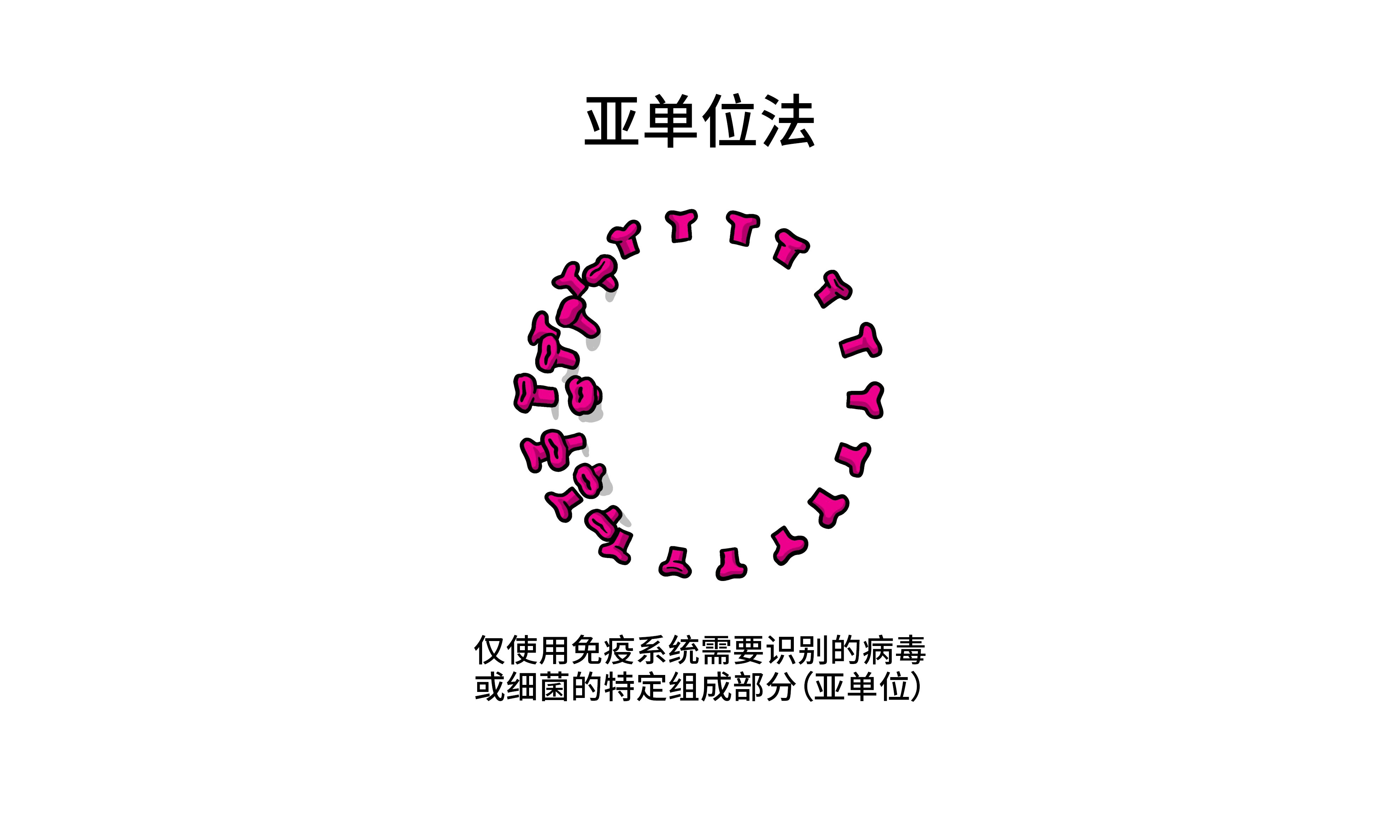 Vaccines Topics Four images working 03